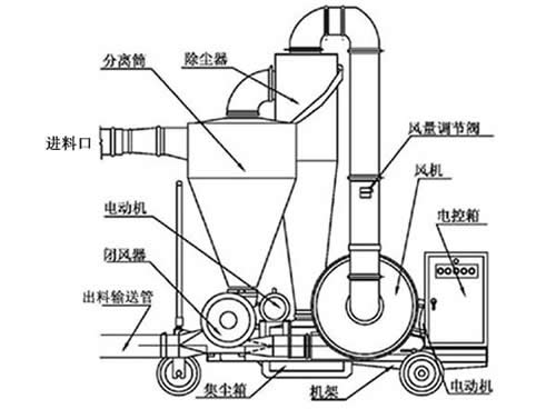 移動式吸糧機(jī)